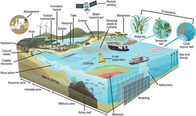 Research Priorities for Coastal Geoscience and Engineering: A Collaborative Exercise in Priority Setting From Australia